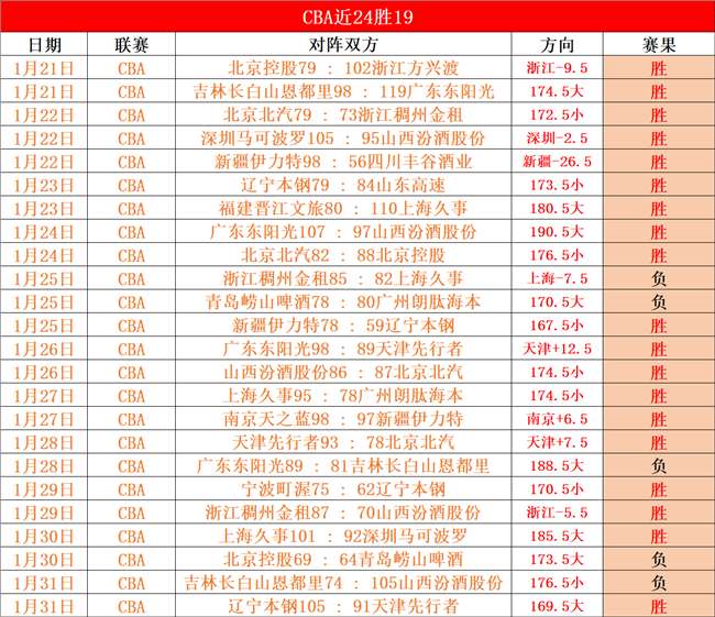 瓜迪奥拉称,赞哈兰德,罕见天赋亮,3377体育官网,3377体育网页版入口,3377体育h5在线官网,3377体育app下载