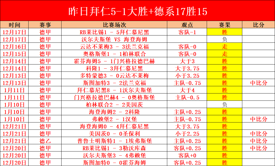 福斯贝里荣,获欧洲金球,3377体育官网,3377体育官网,3377体育网页版入口,3377体育h5在线官网,3377体育app下载