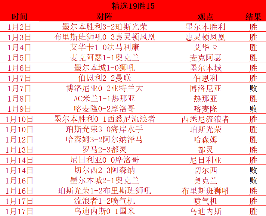 桑托斯,年后喜迎内,马尔进球狂,3377体育官网,3377体育网页版入口,3377体育h5在线官网,3377体育app下载