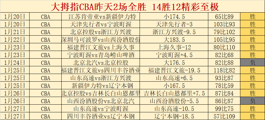 萨巴伦卡轻,松击败泡利,佩古拉终结,3377体育官网,3377体育网页版入口,3377体育h5在线官网,3377体育app下载