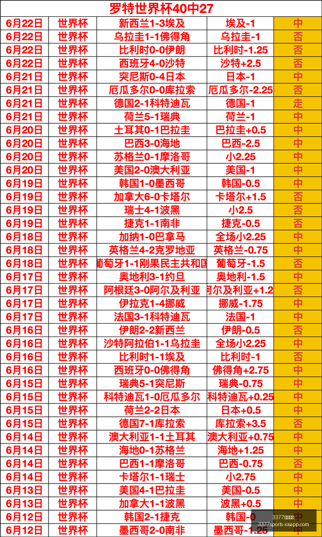 独家连续,周辉煌战绩,火速锁定必,3377体育官网,3377体育App,3377体育直播,3377体育入口,3377娱乐中心