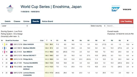 墨尔本城对决麦克阿瑟：巅峰对决，墨尔本城能否一剑斩落三分豪礼？