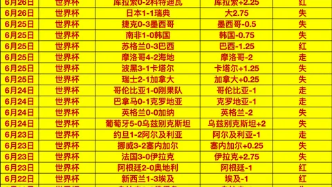 世界杯预测精华3377娱乐中心：4胜3负，71场预测中42场早场精选指南